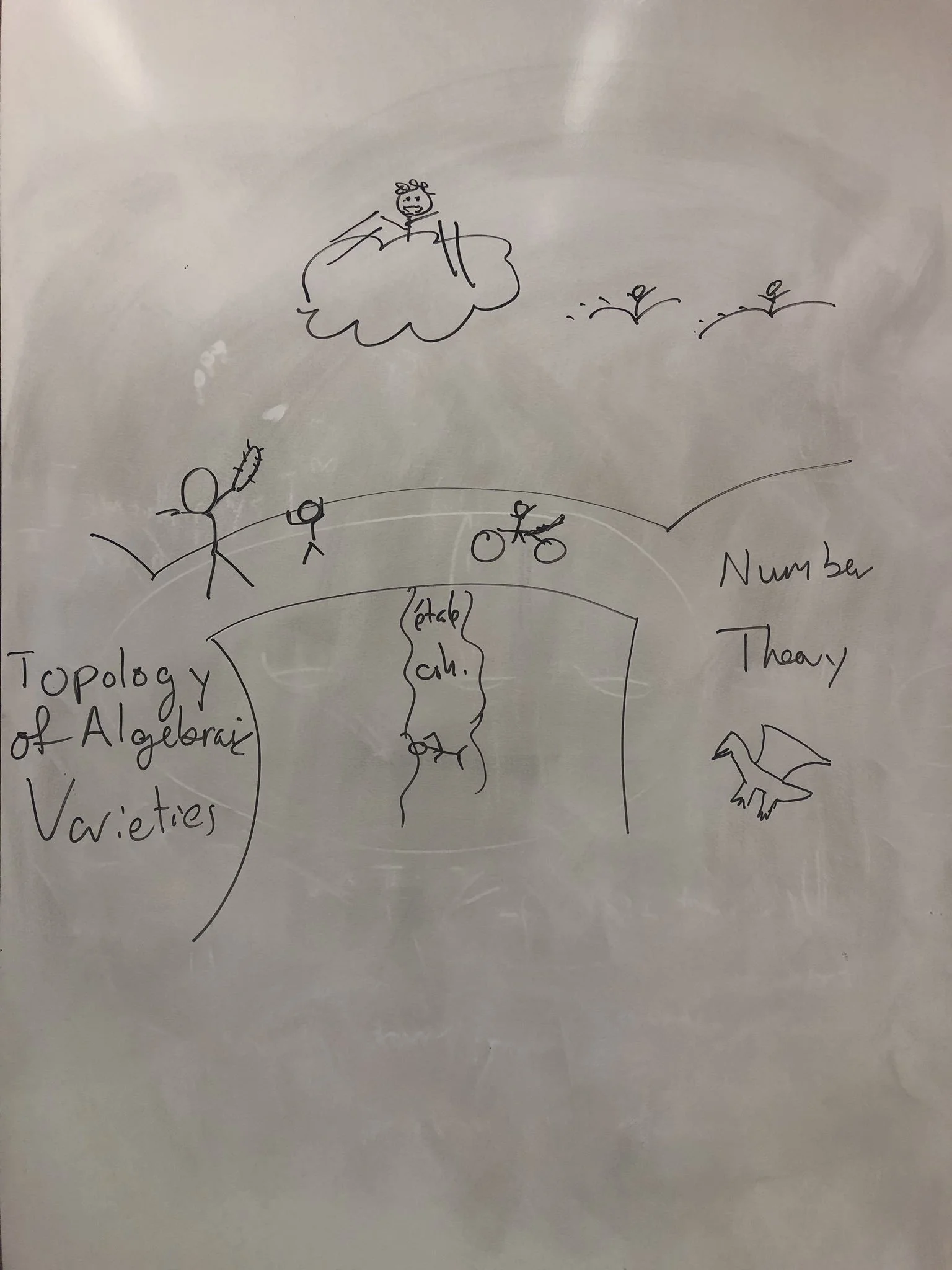 Pictured: Wei Ho, Ravi Vakil, Benson Farb, Jordan Ellenberg, Kirsten Wickelgren, Soren Galatius, Will Sawin, and the Dragon Langlands