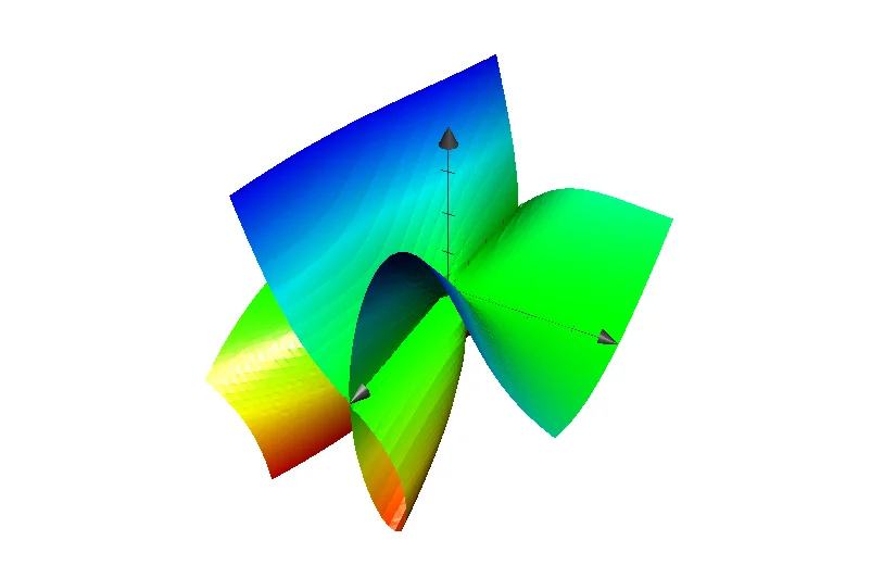 The cubic discriminant, created using grapher. Observe that one can see the the singular locus (the twisted cubic), which can be thought of as the set of cubics with a triple root.