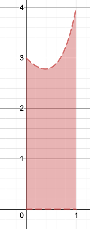 Why does this region have rational area?