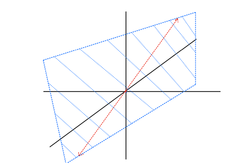 A full flag in \(\mathbb{R}^3\)