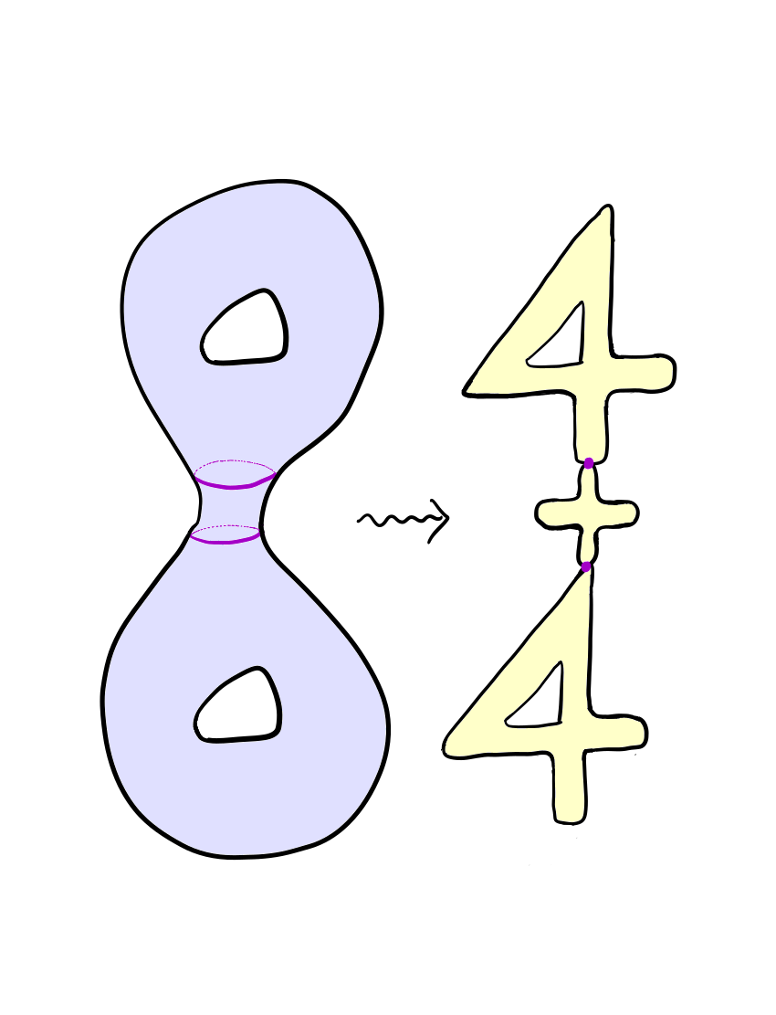 Hand-drawn degeneration from a genus-two curve to two elliptic curves joined at a point.