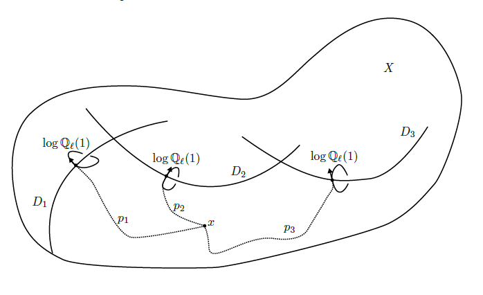 A mathematical diagram of a cut plane